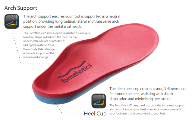 Why do we need orthotics and foot support? - Physiosteps
