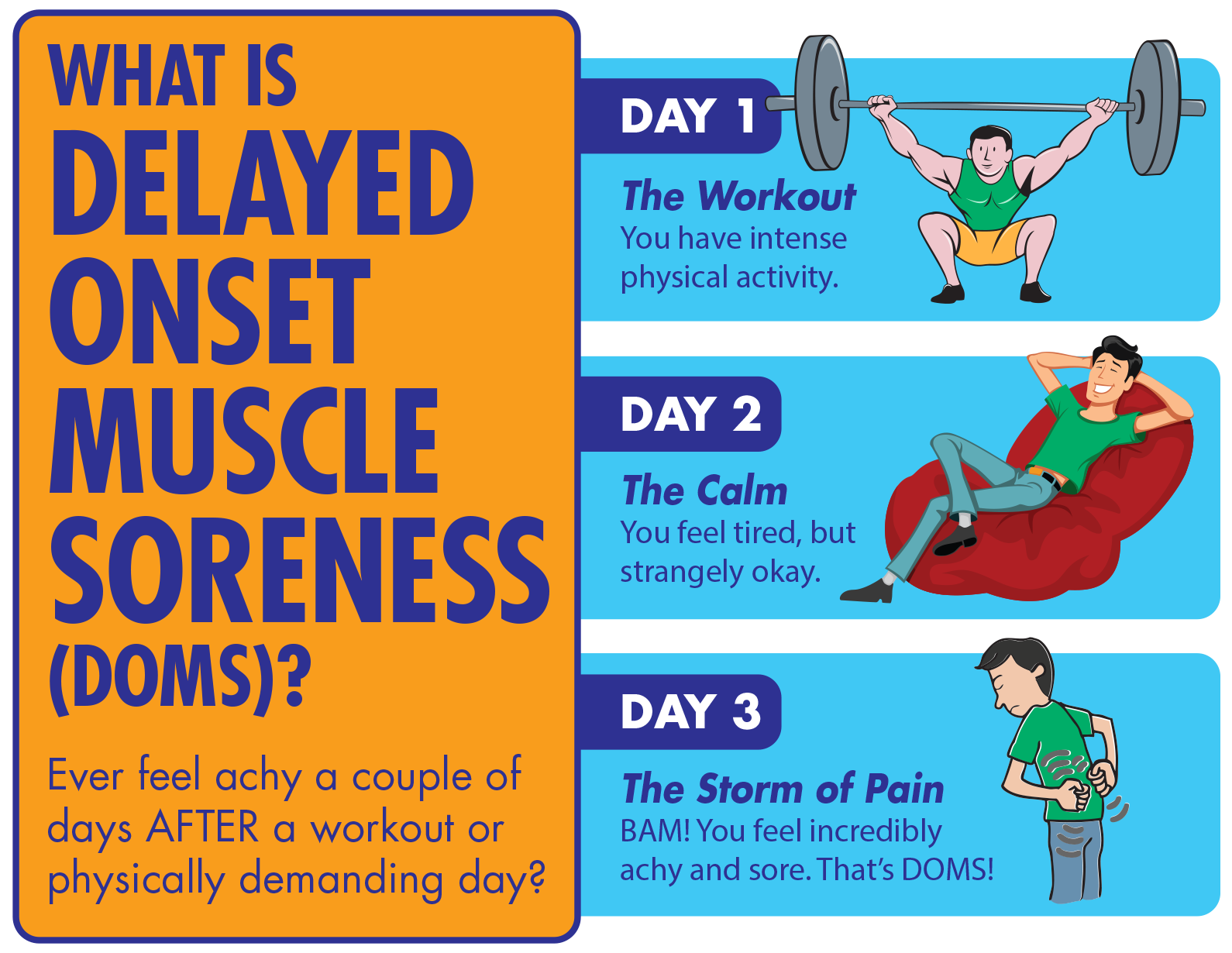 Prevent muscle soreness